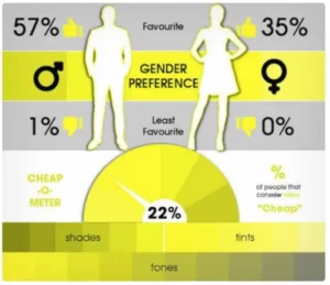 ყვითელი ბრენდი