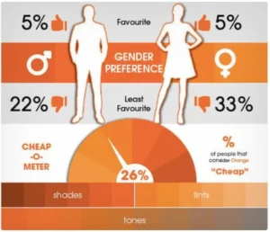 ნარინჯისფერი