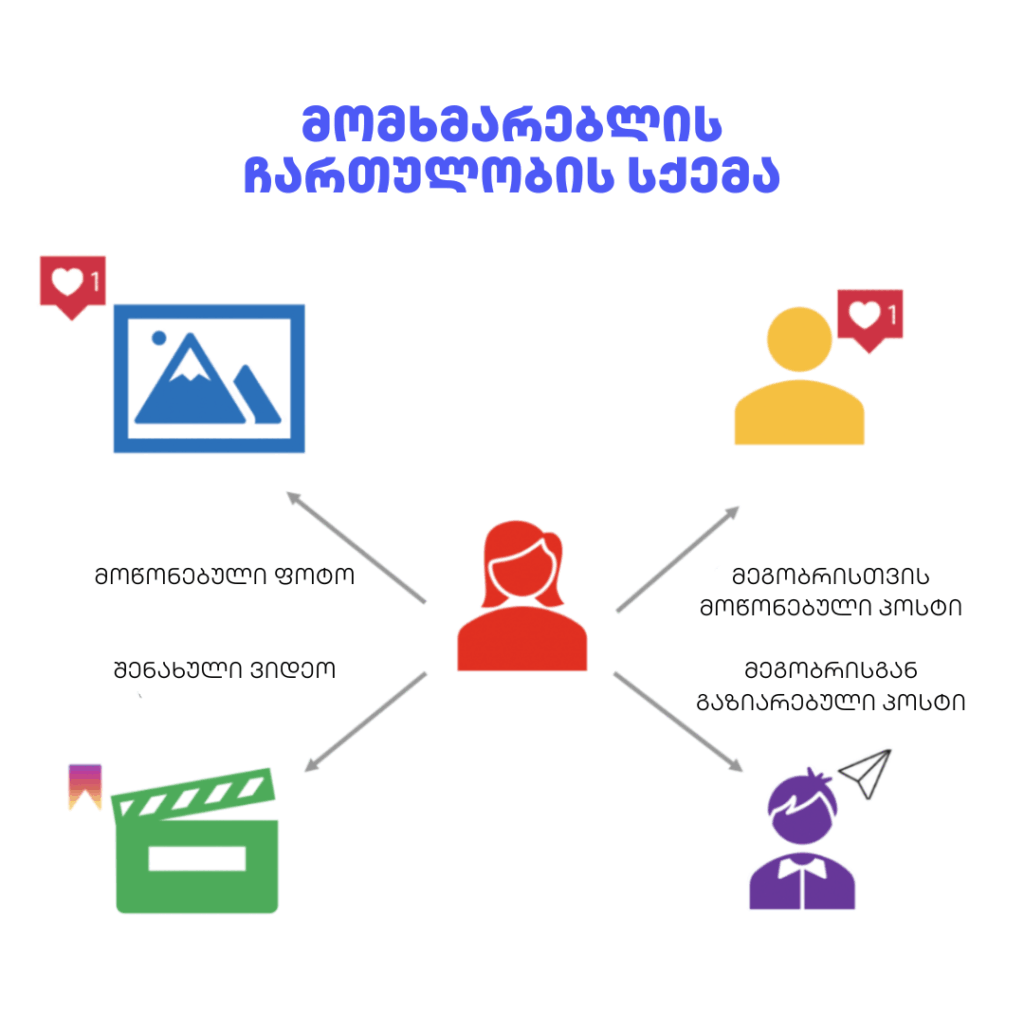 - SEO ოპტიმიზაცია