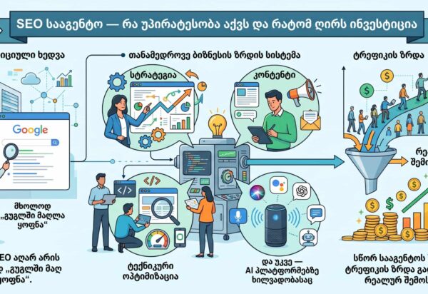 SEO სააგენტო