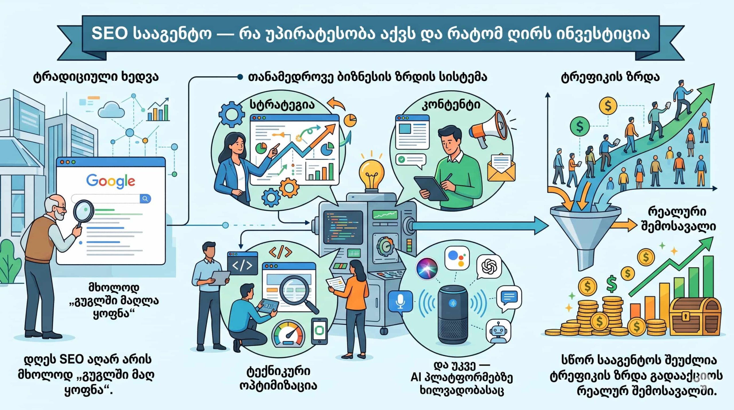 SEO სააგენტო