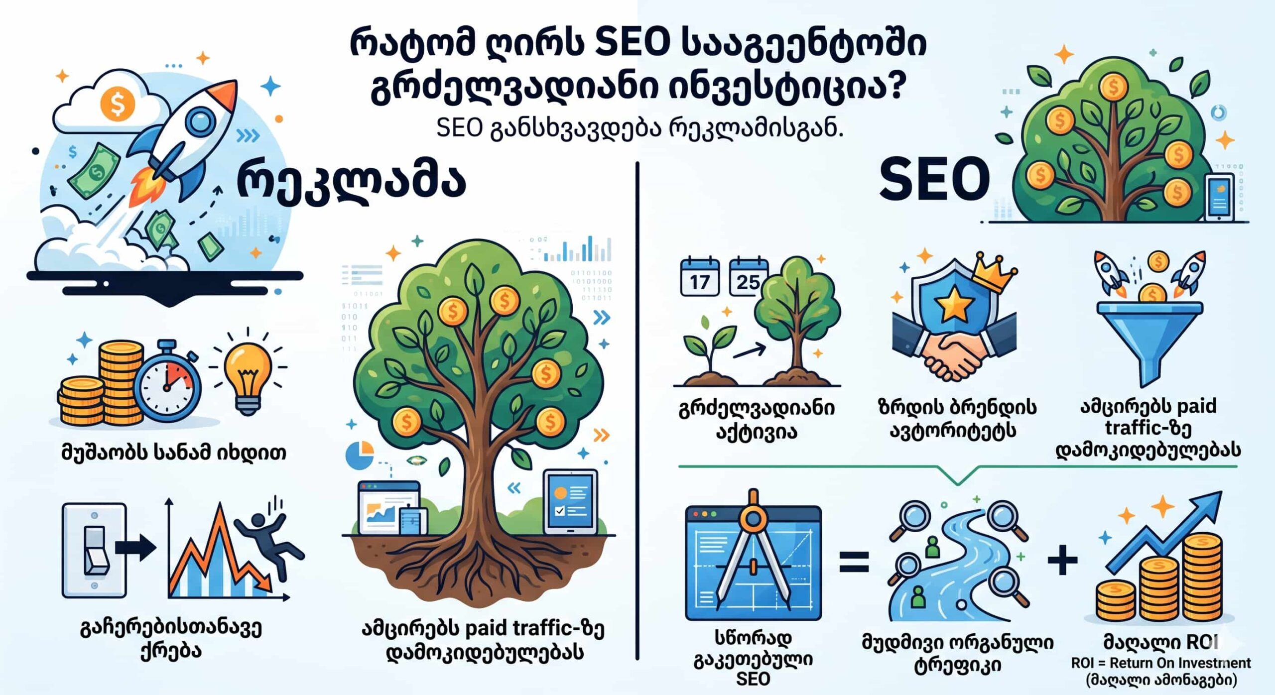 სეო სააგენტო 